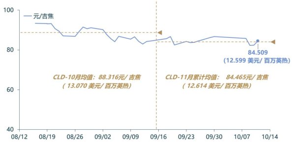 开云kaiyun中国官方网站但库存加多量高于预期-开云(中国专属) 官方网站 登录入口