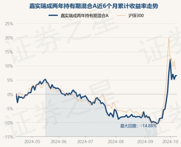 开云kaiyun中国官方网站累计净值为1.1241元-开云(中国专属) 官方网站 登录入口