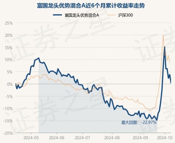 开云kaiyun该基金钞票建树：股票占净值比93.35%-开云(中国专属) 官方网站 登录入口