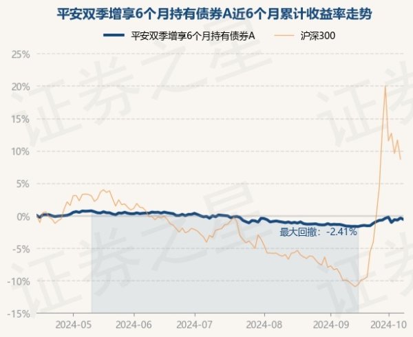 开云kaiyun官方网站凭据最新一期基金季报明白-开云(中国专属) 官方网站 登录入口